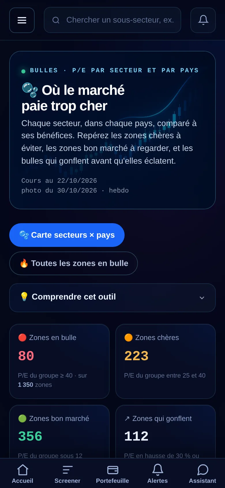 Bulles boursières : zones en bulle, chères, bon marché et qui gonflent