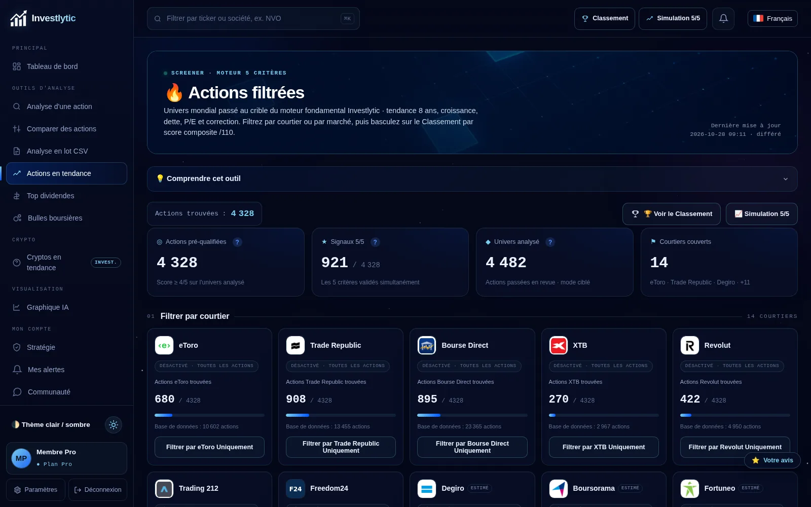 Screener Actions en tendance : actions pré-qualifiées par score composite et filtres par courtier